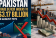 Pakistan trade deficit chart showing August 2026 exports and imports data