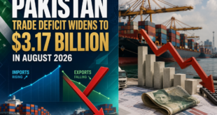 Pakistan trade deficit chart showing August 2026 exports and imports data
